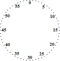 Tájoló számlap 100