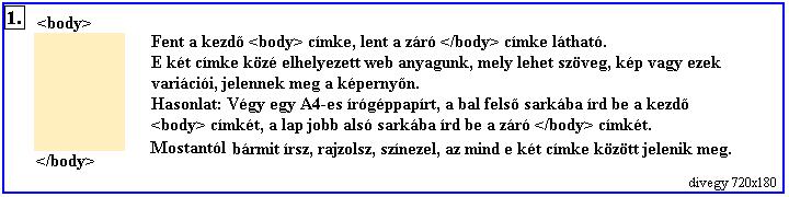 body terlete