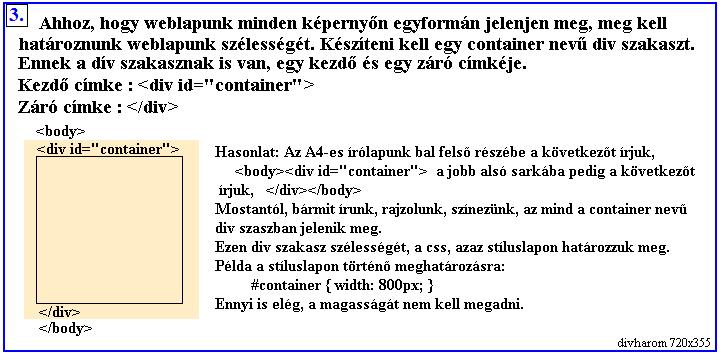 body terlete