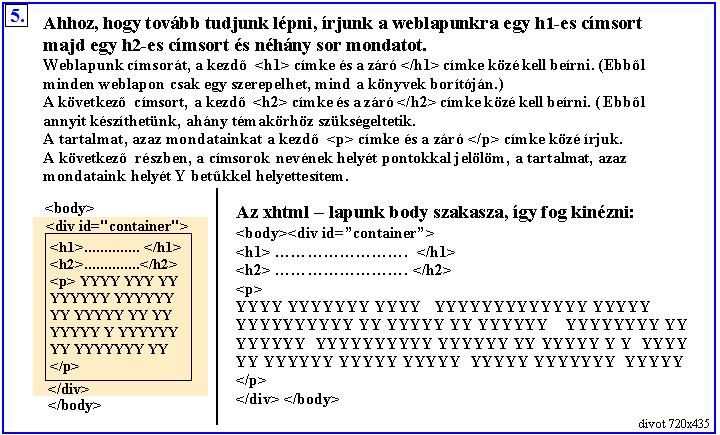 body terlete