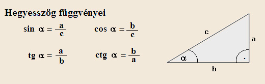 Hromszg fggvnyei