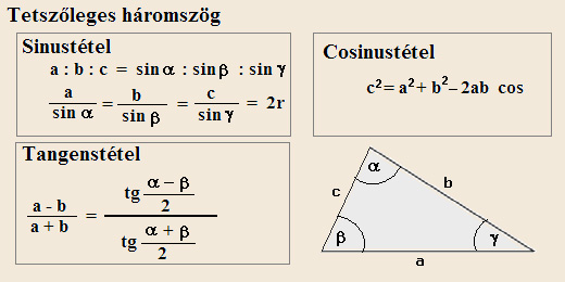 Tetszleges szg hromszg