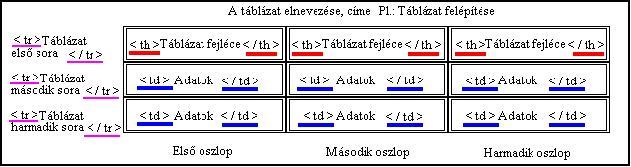 Sznes tblzat.