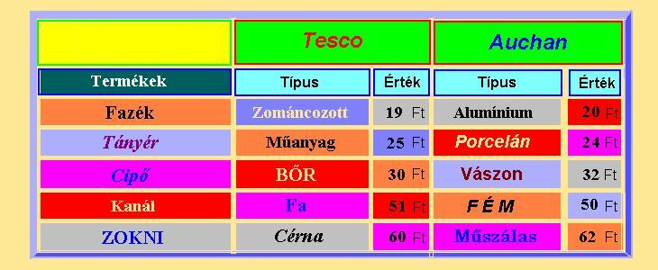 Sznes tblzat.