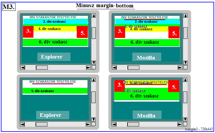 div szakaszok tervezse
