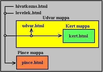 faszerkezet